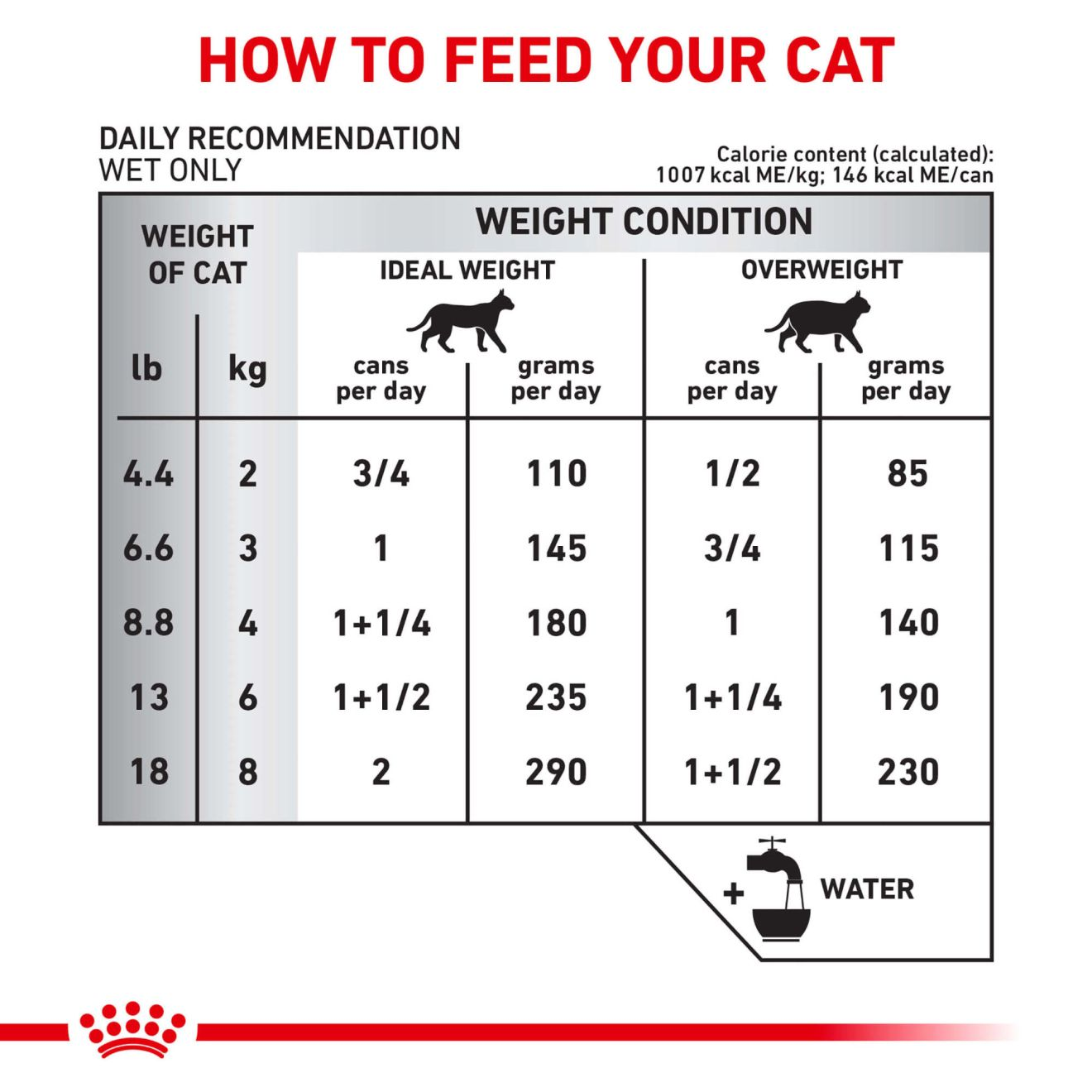 Feline Selected Protein PR loaf in sauce Royal Canin US