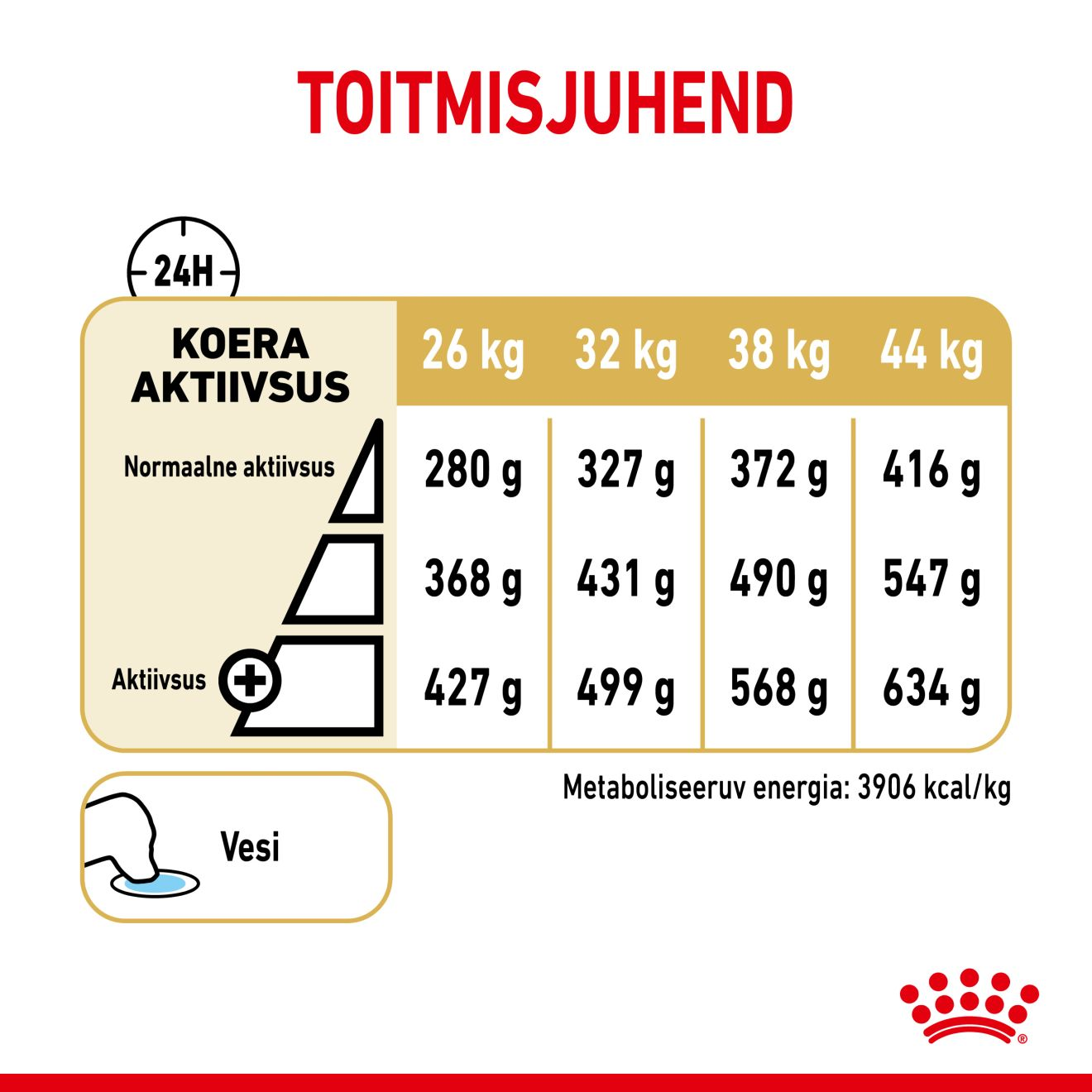 Royal Canin German Shepherd 5+ kuivtoit