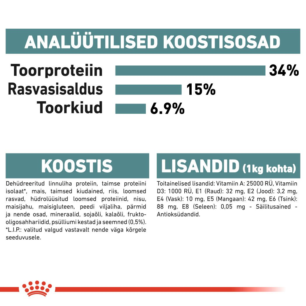 Royal Canin Hairball Care kuivtoit