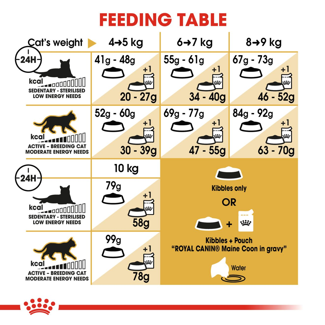ROYAL CANIN อาหารแมวโตพันธุ์เมนคูน ชนิดเม็ด (MAINE COON ADULT)