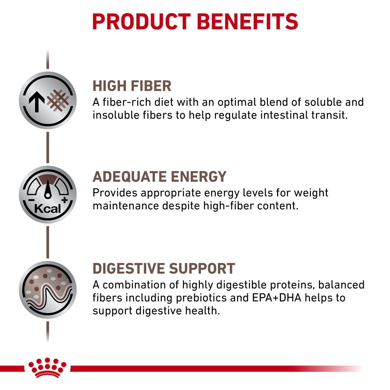 Royal canin shop gastrointestinal high fiber