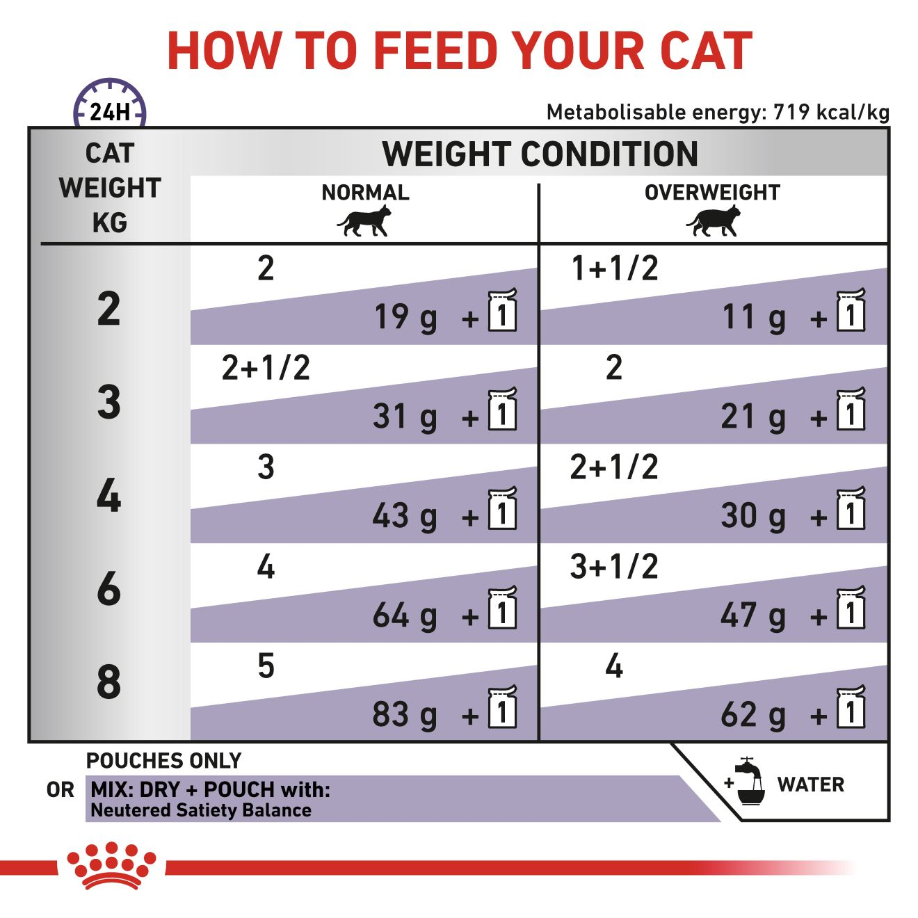 Royal canin neutered 2024 satiety balance 12 kg