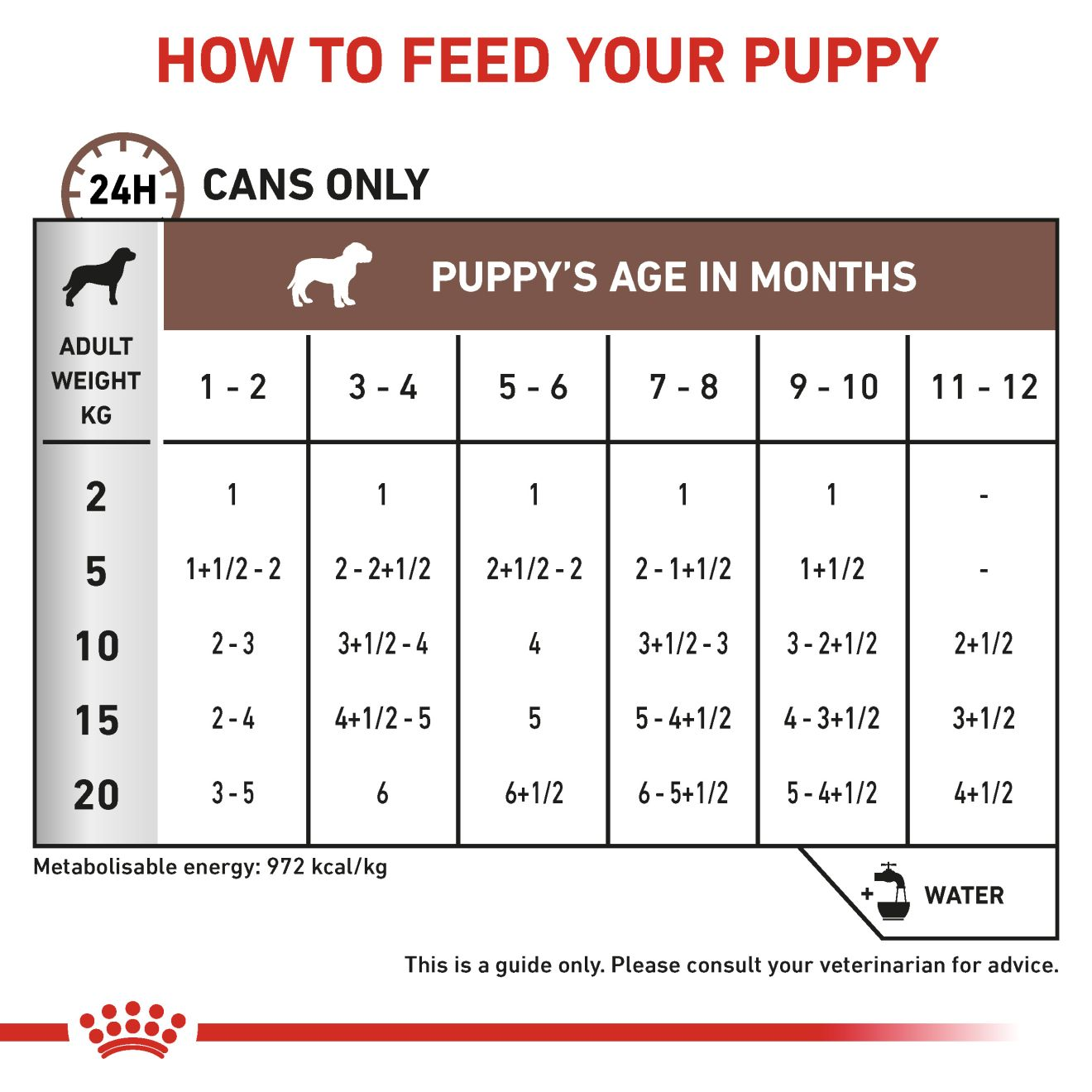 VHN Dog Gastrointestinal Puppy Mousse 