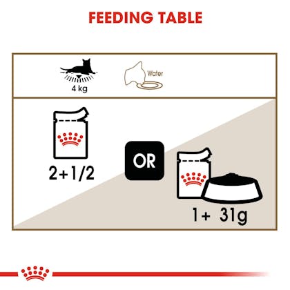 FHN-Wet-Ageing12Gravy-CV-Eretailkit-4