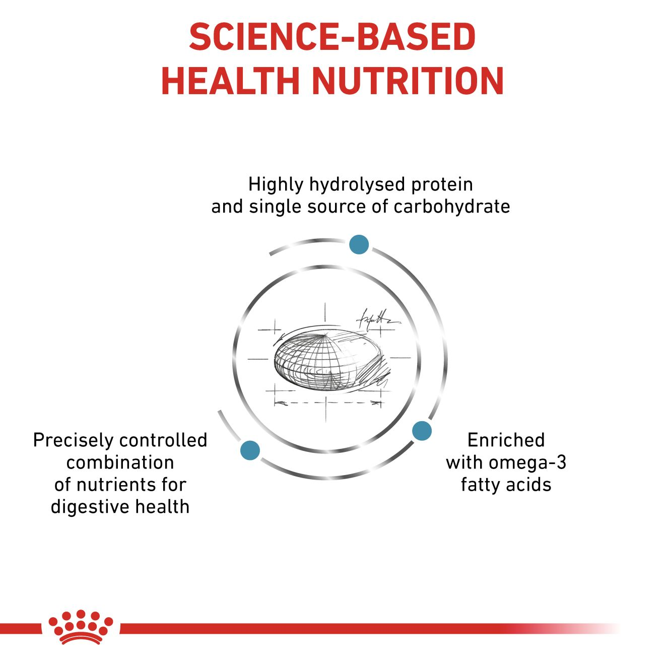 Royal canin vet clearance hypoallergenic