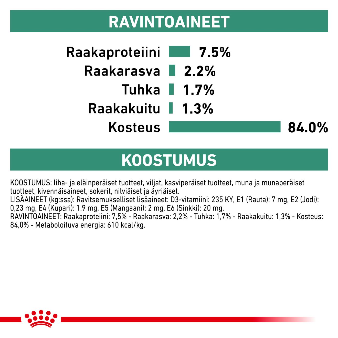 Weight Management Satiety | Royal Canin FI