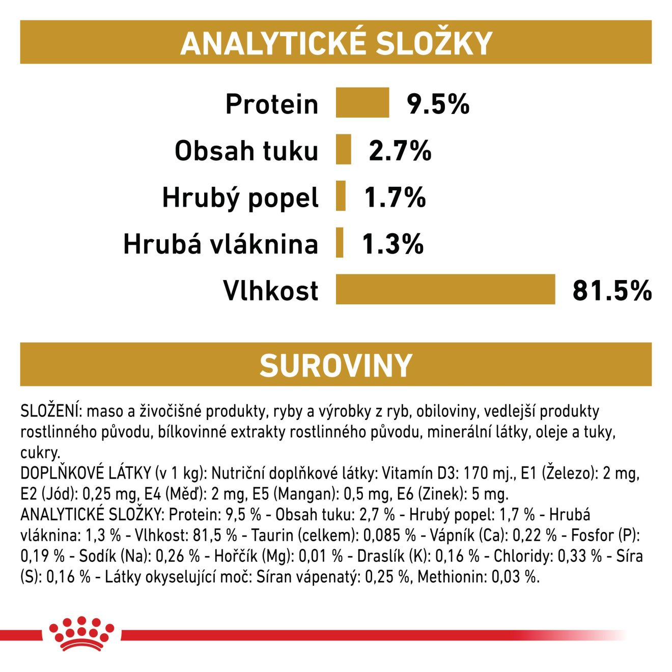 Urinary S/O Moderate Calorie