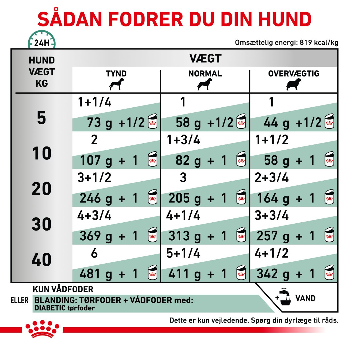 Weight Management Diabetic Special Low Carbohydrate Loaf