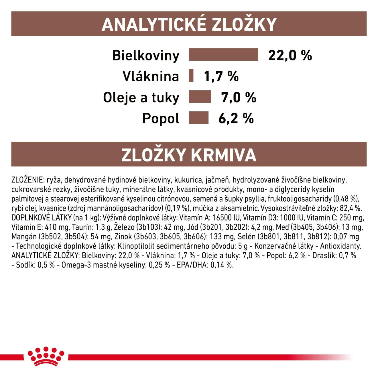 ROYAL CANIN Gastrointestinal Low Fat Dry granule so zníženým obsahom tuku pre dospelých psov s ochorením tráviaceho traktu