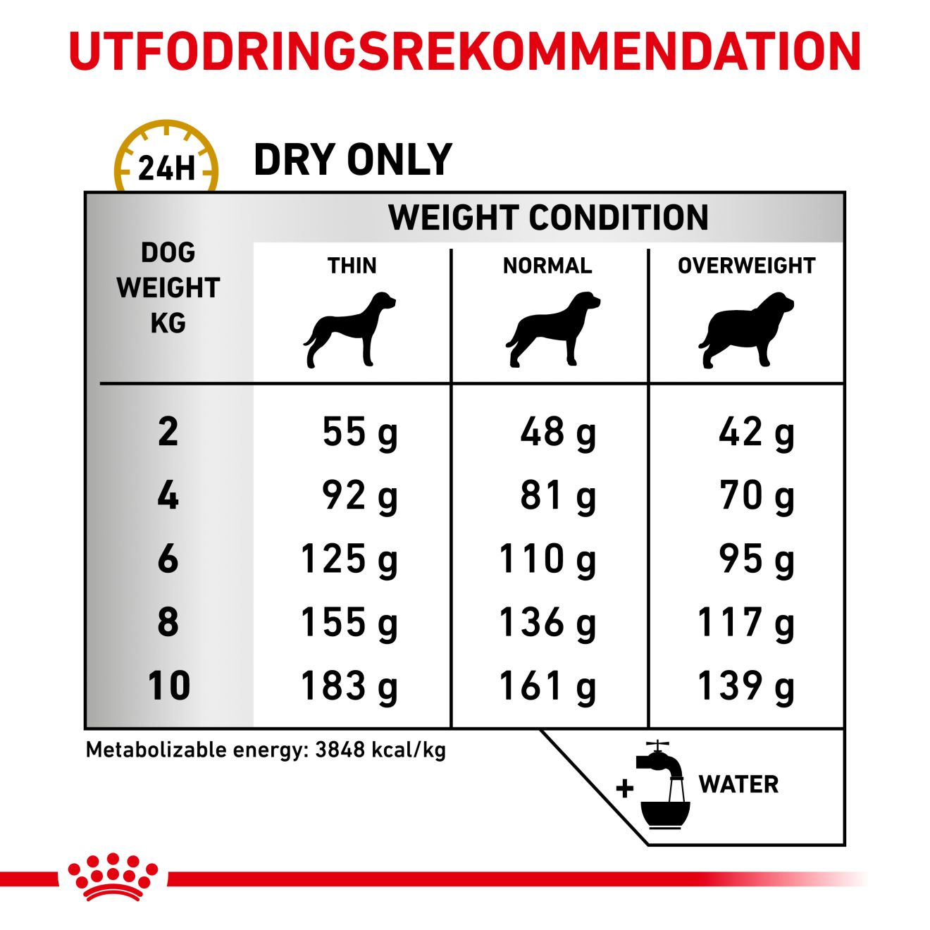 Urinary S/O Small Dog