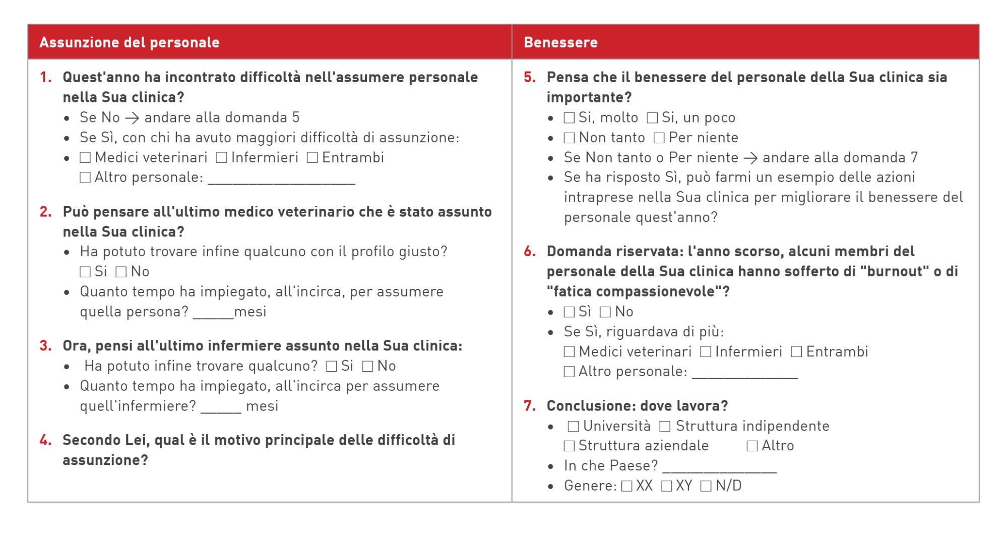 Domande del sondaggio utilizzate nell’intervista faccia a faccia per raccogliere i dati