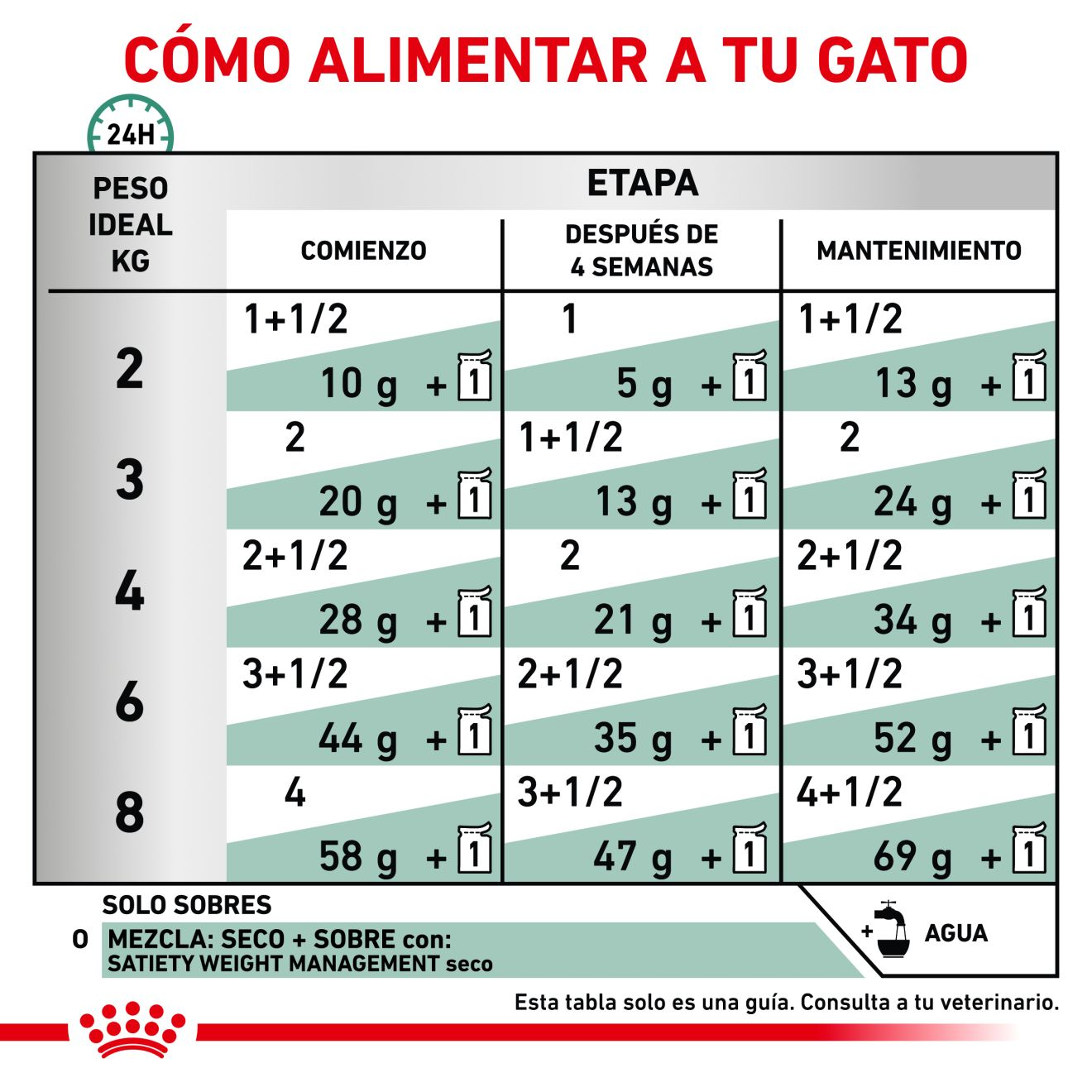 Satiety Weight Management Finas láminas en salsa