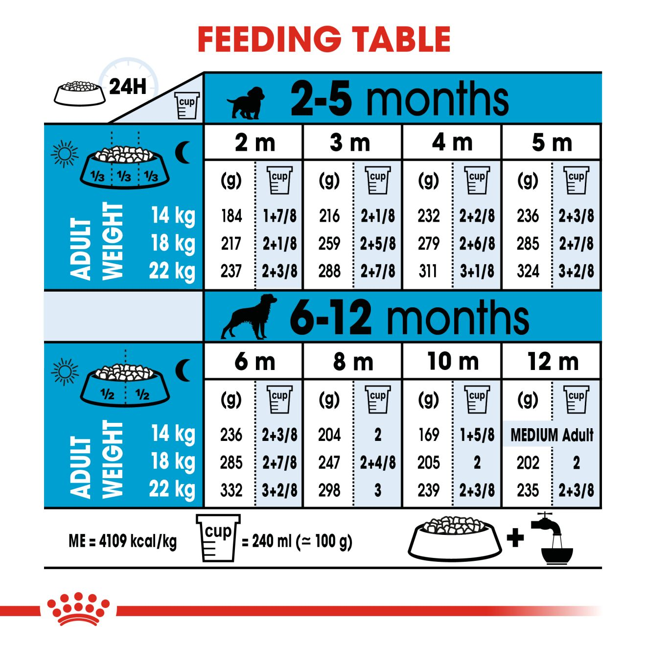 purina-puppy-chow-complete-feeding-chart