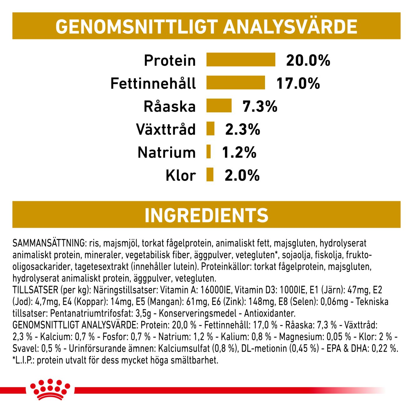 Urinary S/O Small Dog