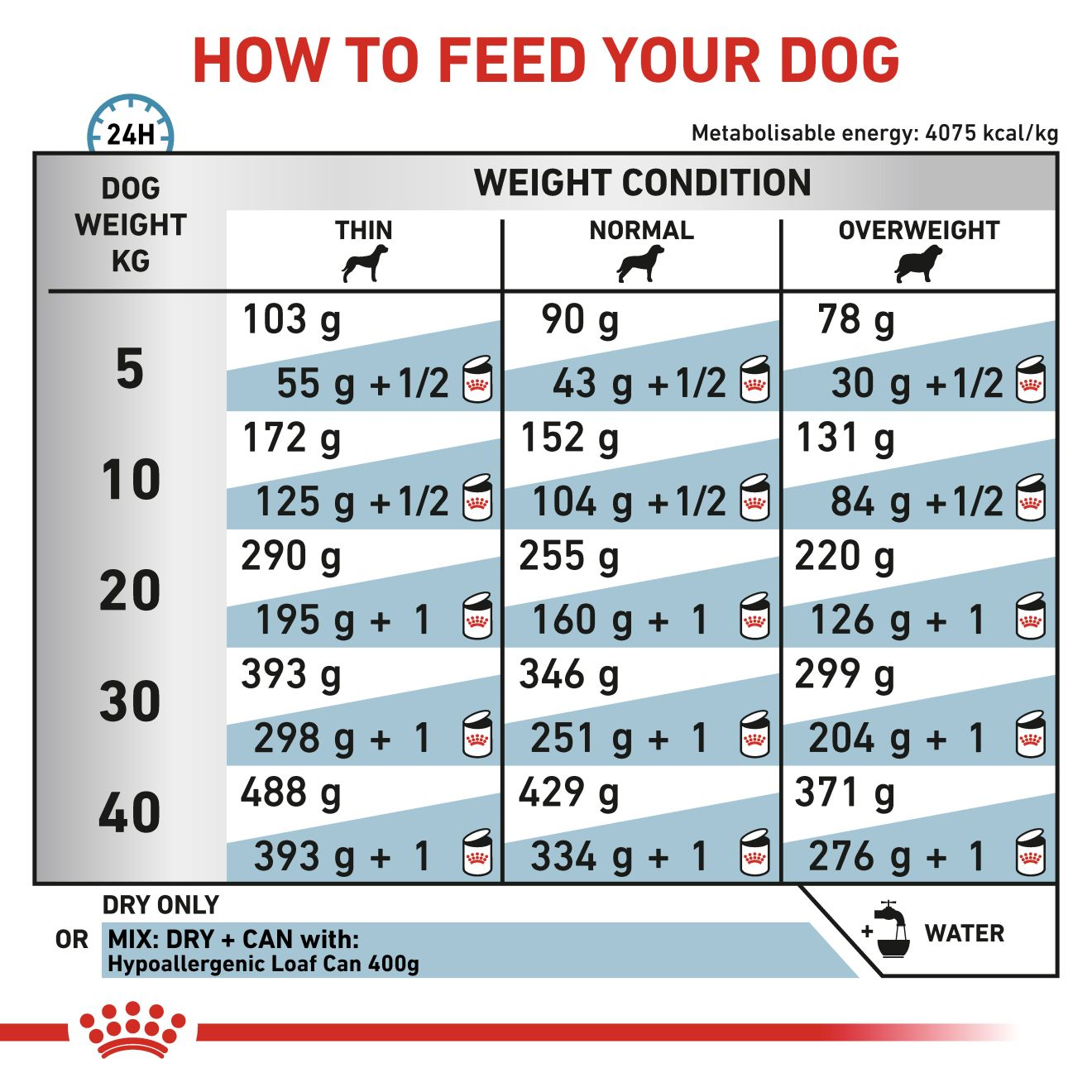 VHN Dog Hypoallergenic