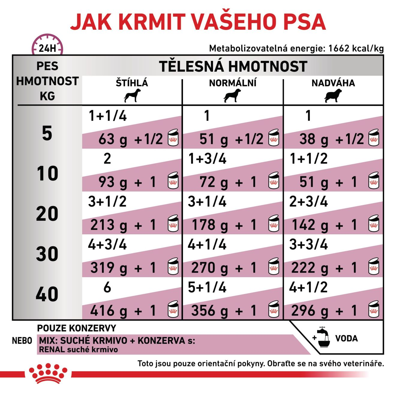 VHN Dog Renal Konzerva