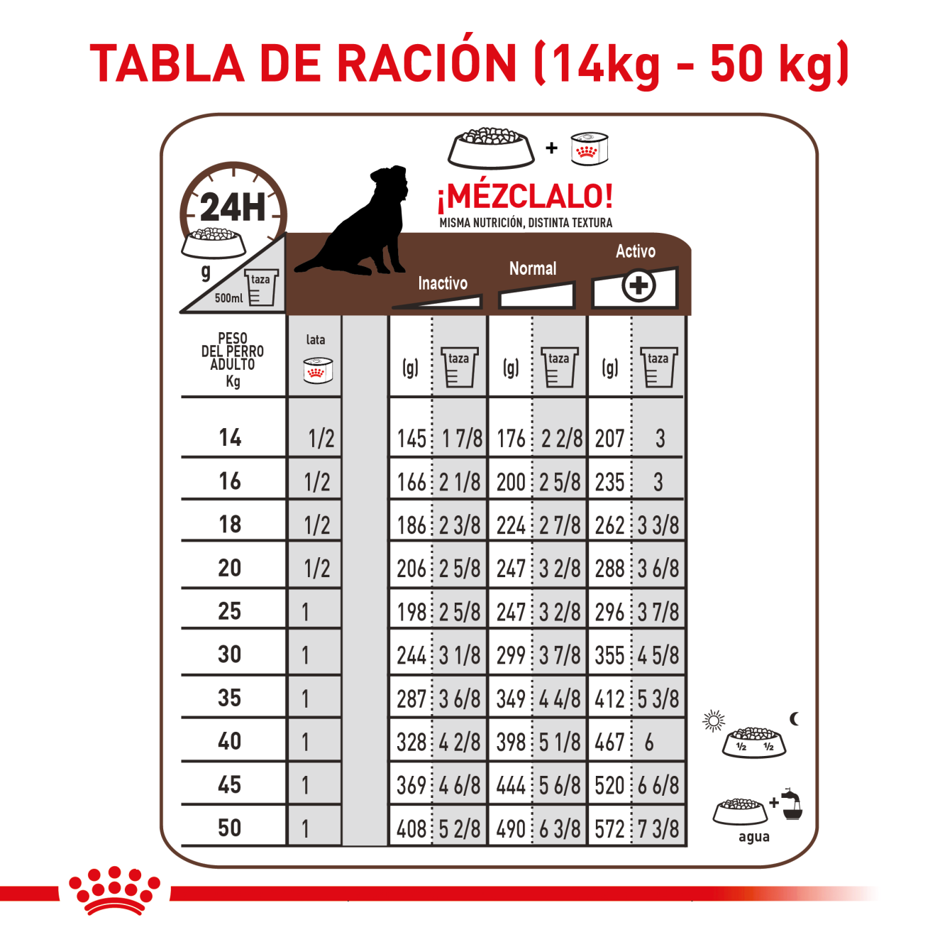 Gastrointestinal Bajo en Grasas Perro 