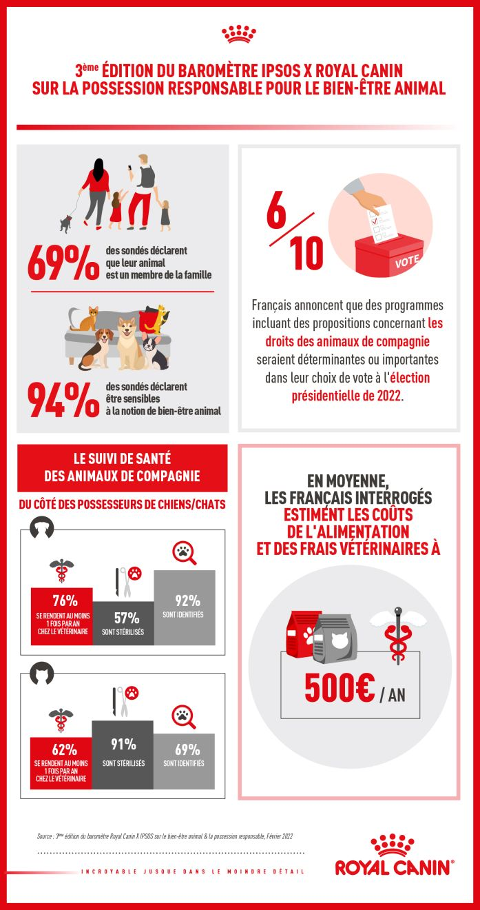 Baromètre Ipsos sur le bien-être animal