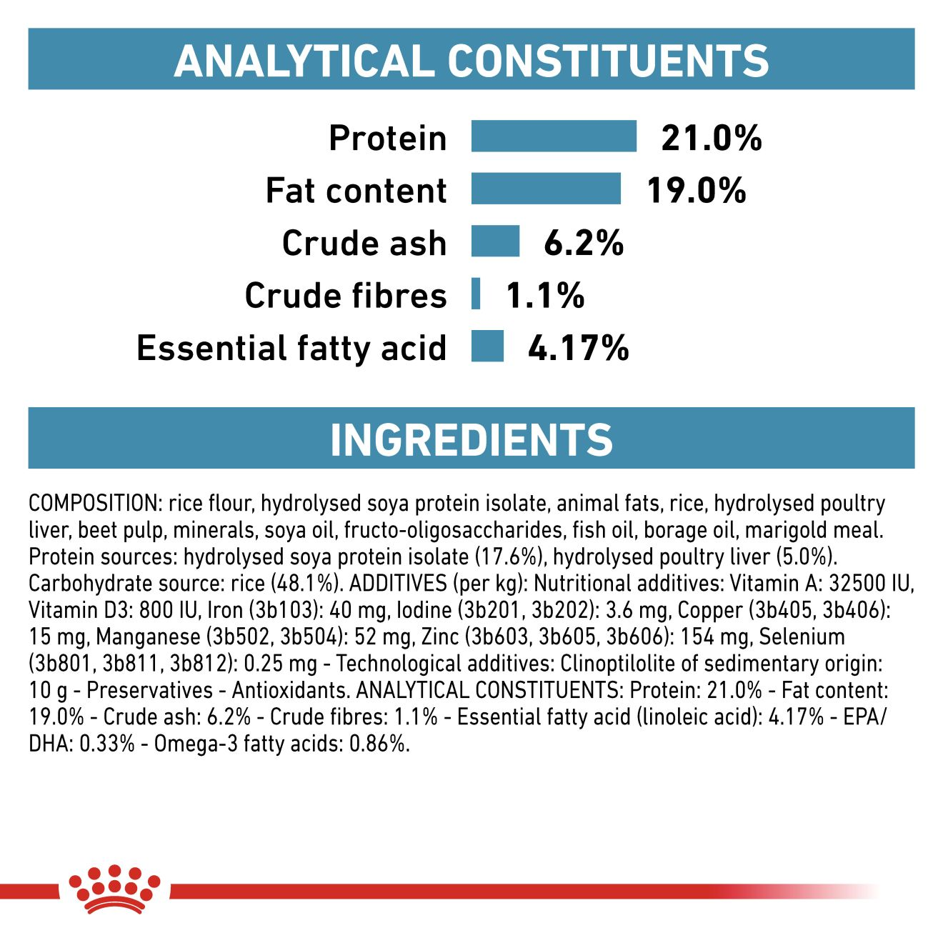 Royal canin shop vet diet hypoallergenic