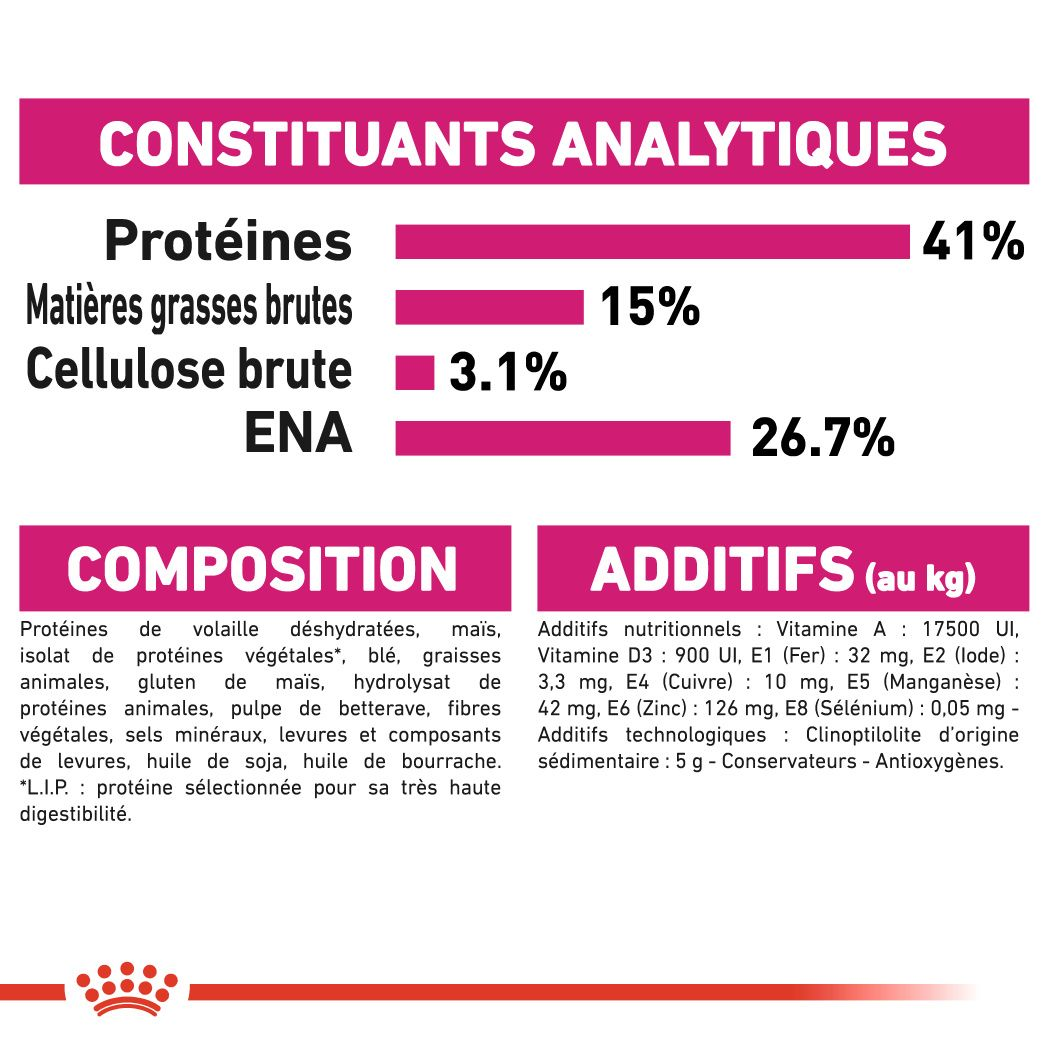 Protein Exigent