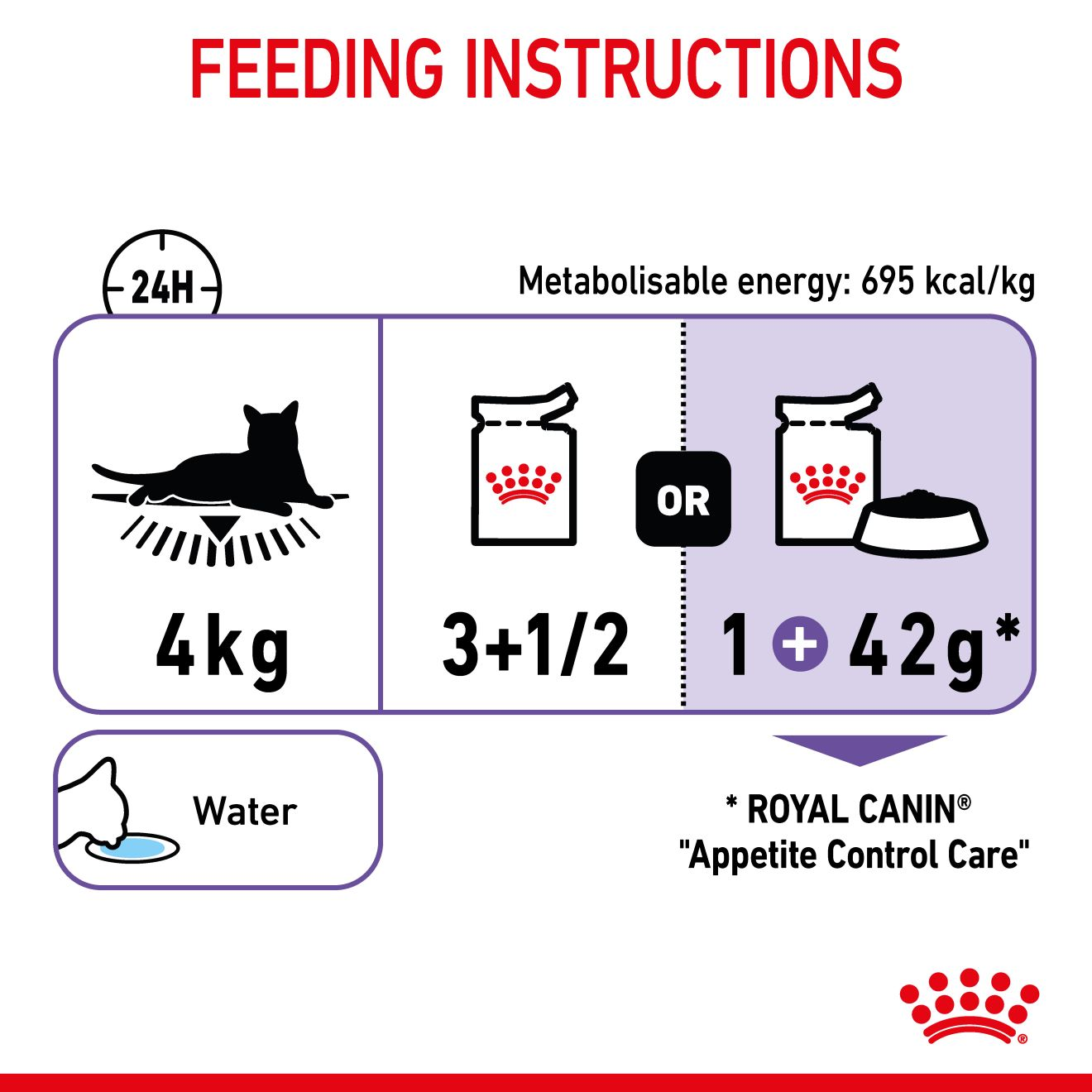 Appetite Control Care Gravy