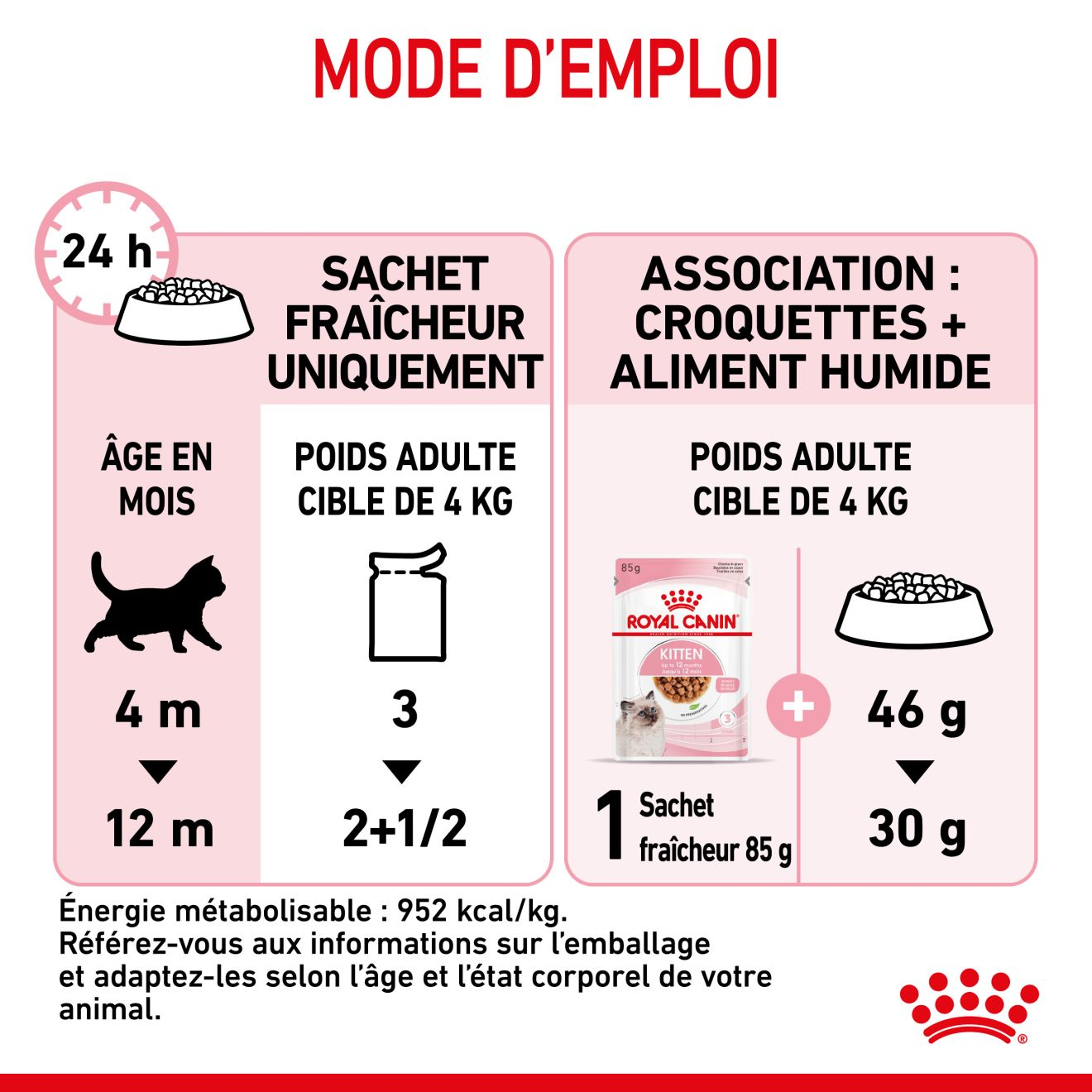 Kitten Sauce - Sachet fraîcheur pour chaton