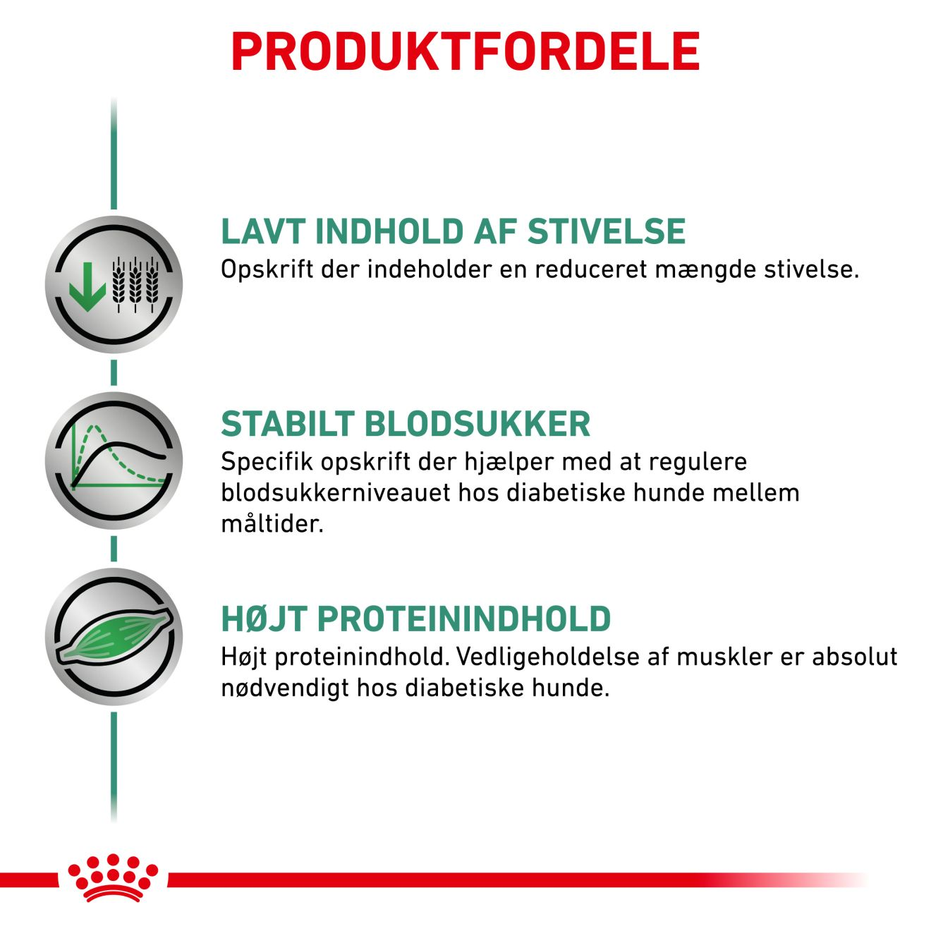 Weight Management Diabetic Special Low Carbohydrate Loaf
