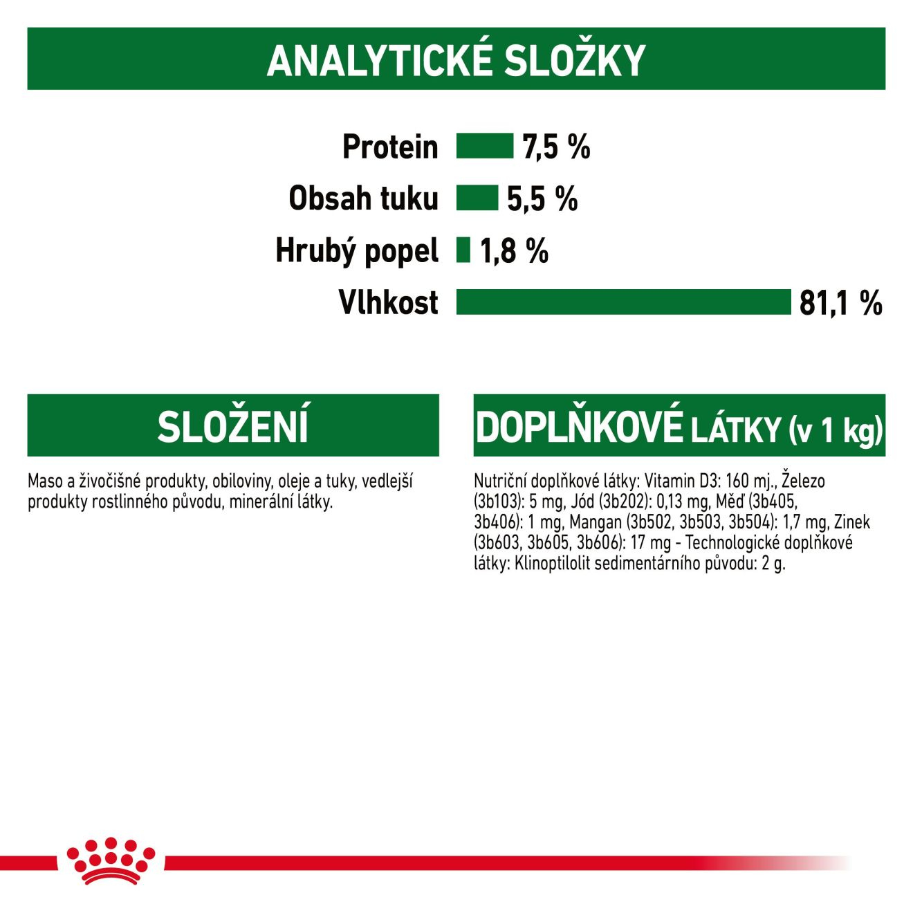 ROYAL CANIN Mini Adult kapsička ve šťávě pro dospělé psy malých plemen