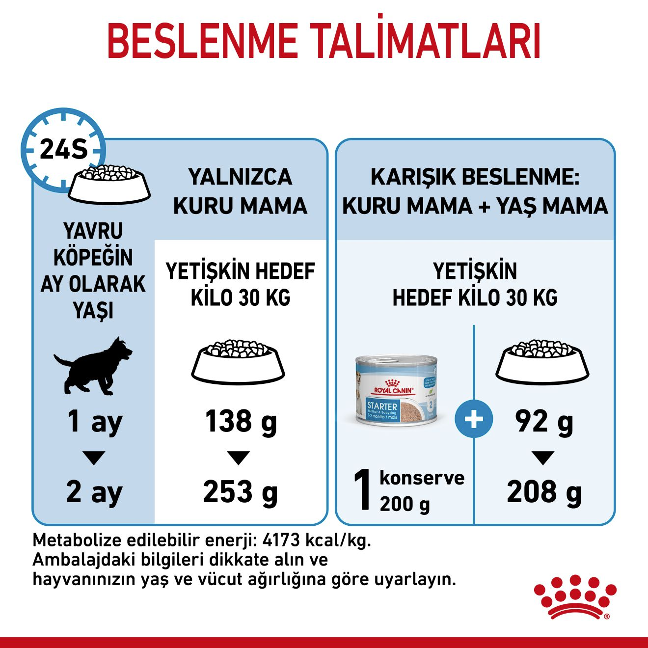 Maxi Starter Yavru Köpek Kuru Maması
