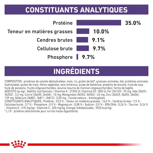 Neutered Satiety Balance - Aliment vétérinaire pour chat