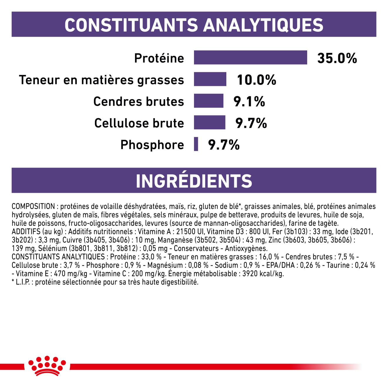 Neutered Satiety Balance - Aliment vétérinaire pour chat