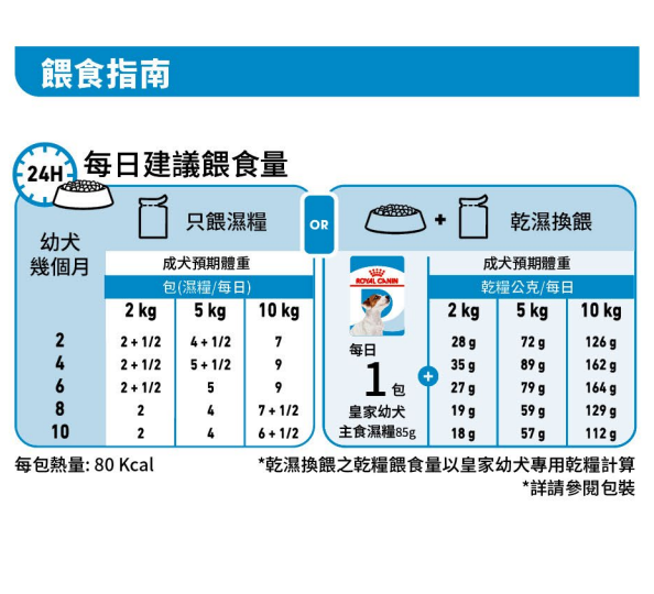 SHN 小型幼犬營養主食濕糧（肉汁）