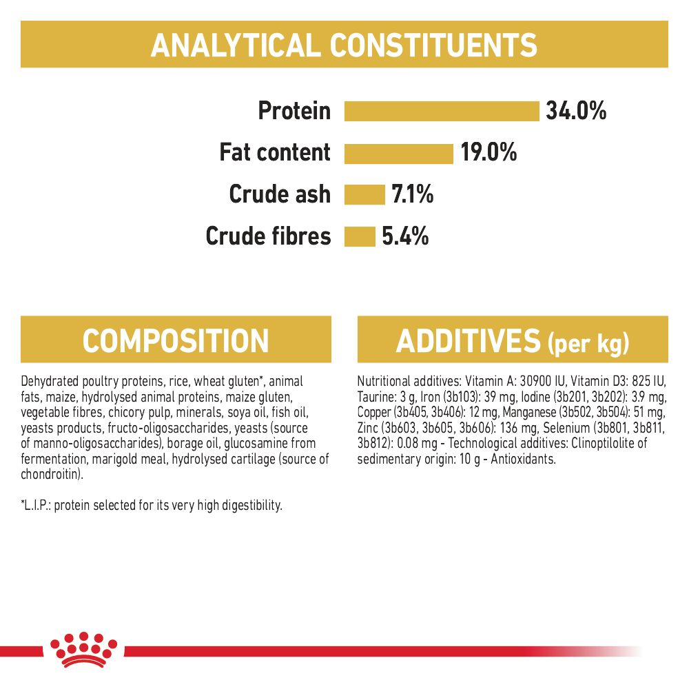 Royal canin outlet taurine