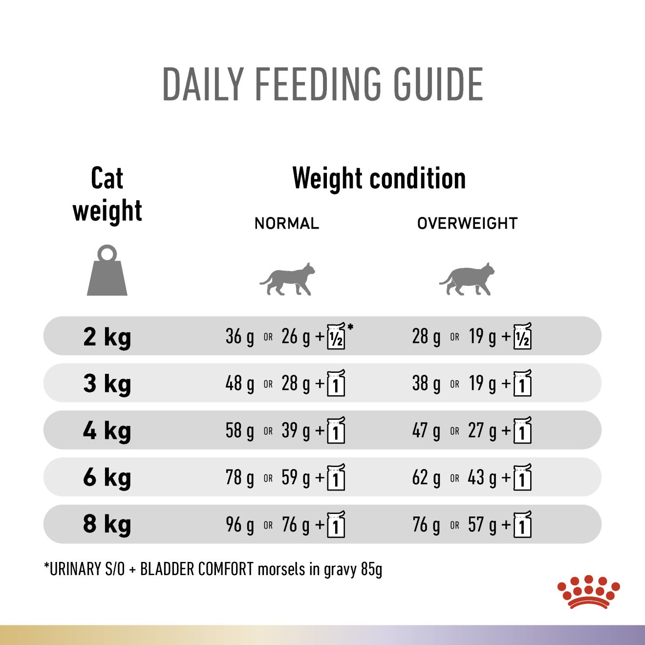 Picture of URINARY + BLADDER COMFORT | Royal Canin Switzerland