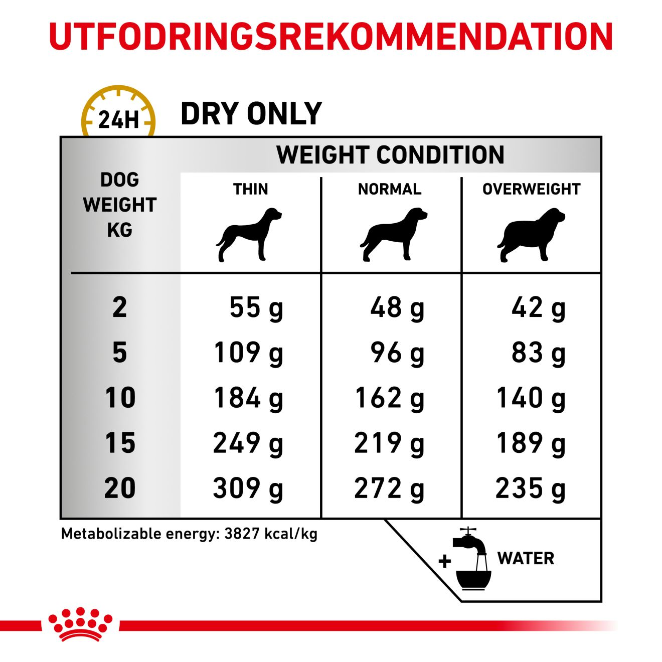 Urinary U/C Low Purine