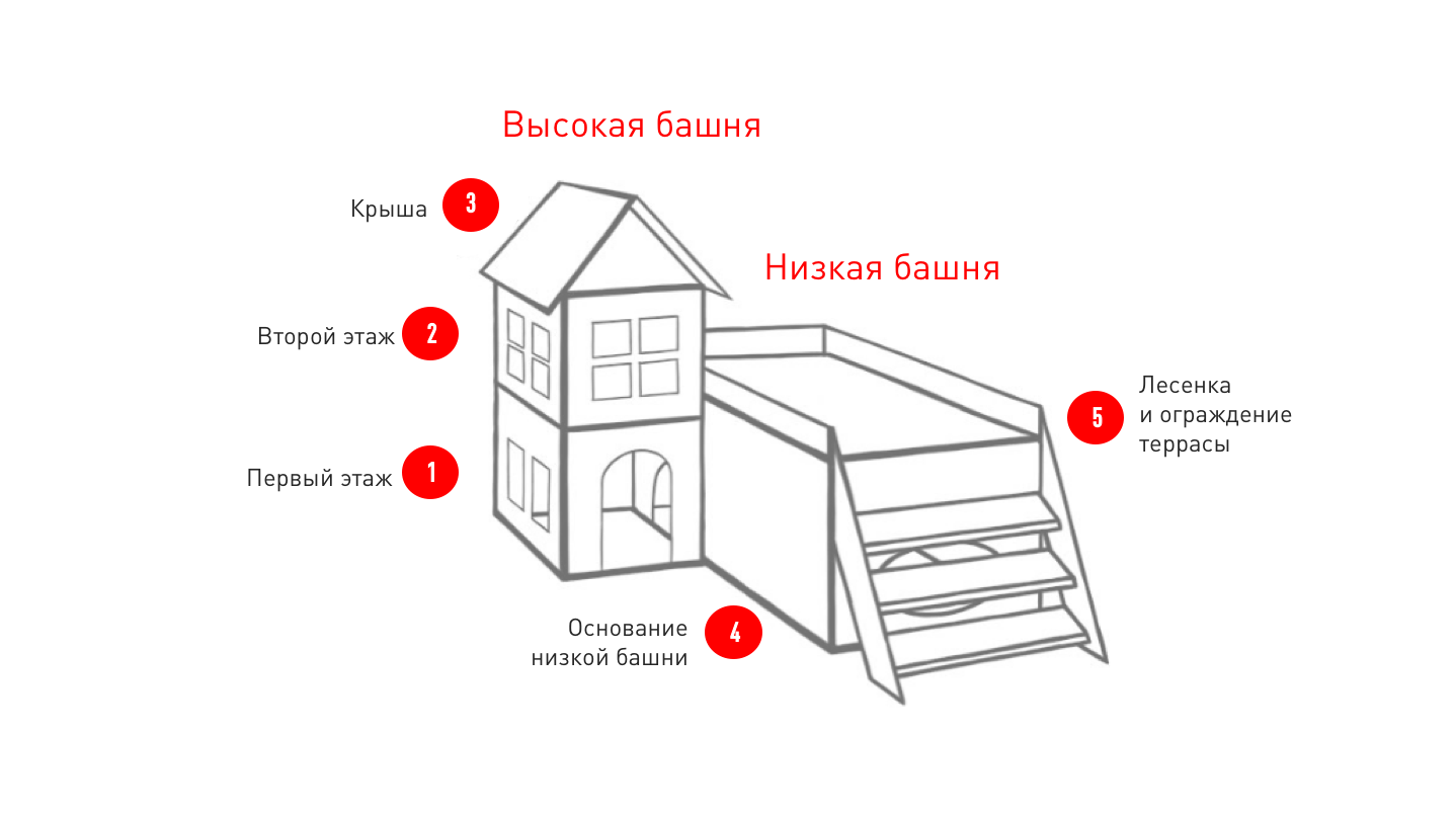 Схема домика для кошки своими руками