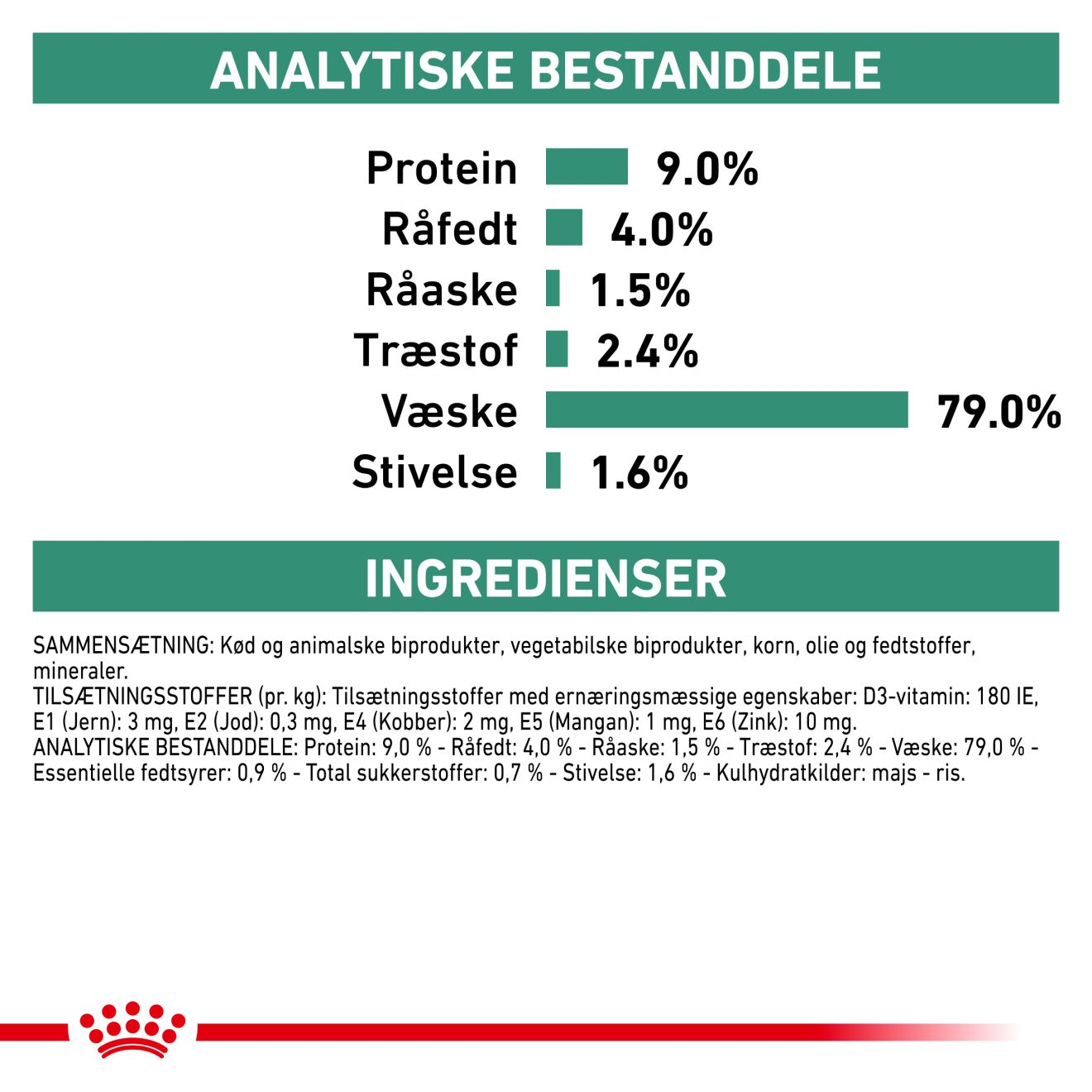 Weight Management Diabetic Special Low Carbohydrate Loaf