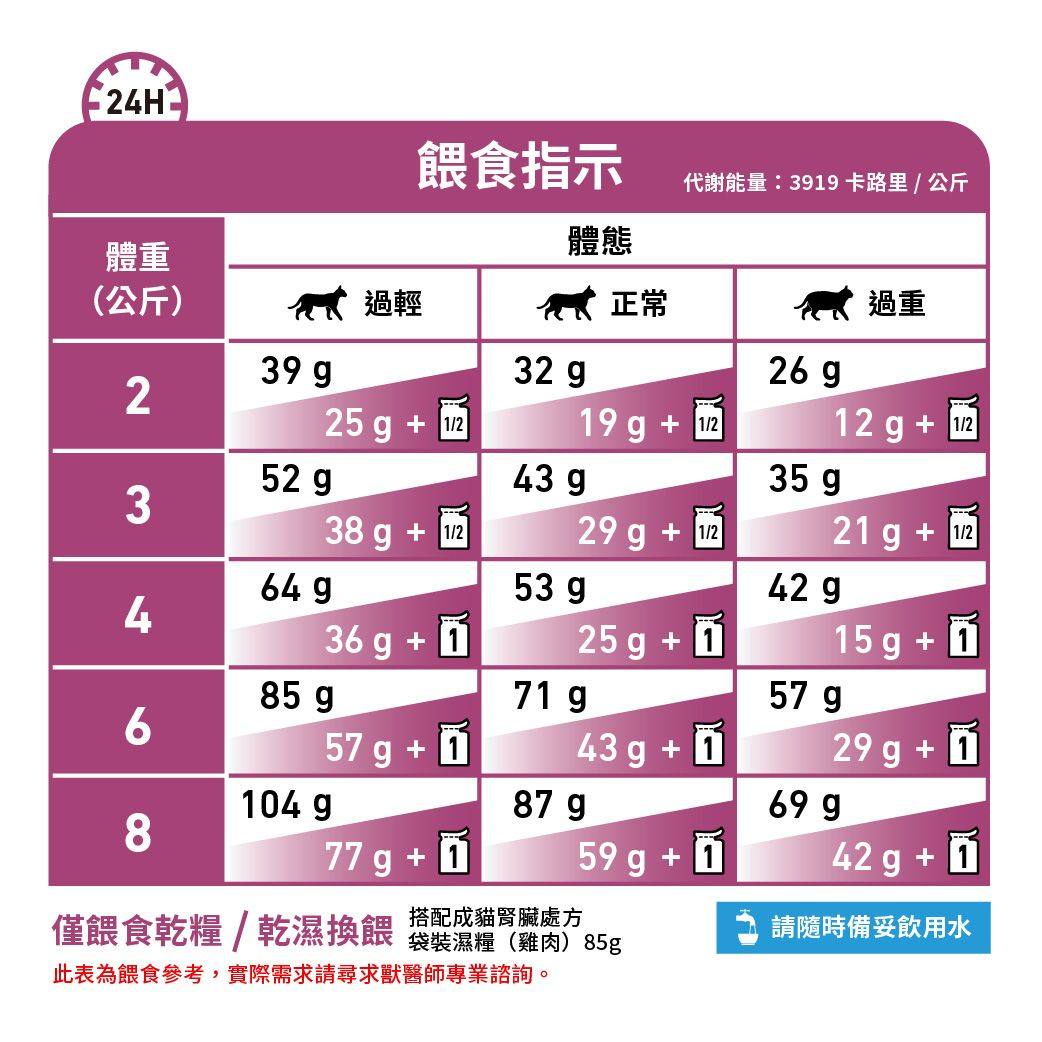 成貓腎臟適口性處方