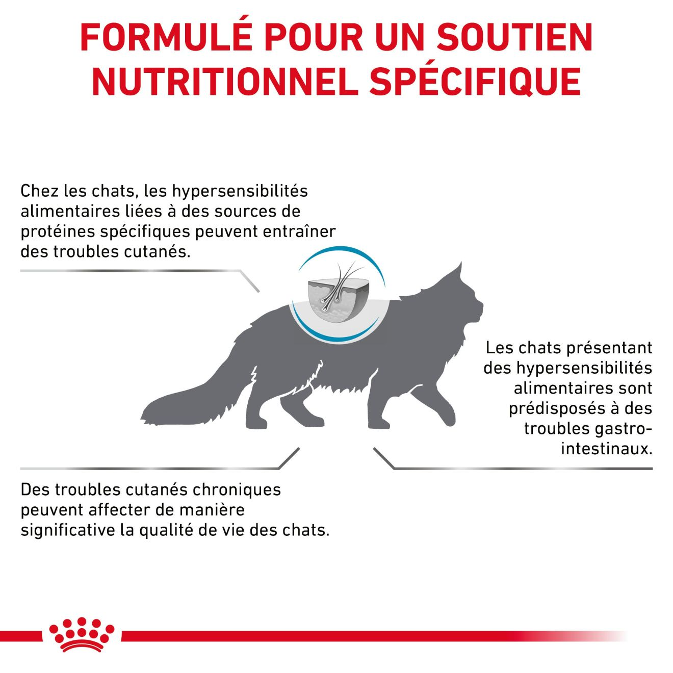 Sensitivity Control