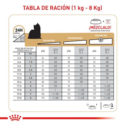TABLA NUTRICIONAL YORKSHIRE ADULT (NA) COLOMBIA