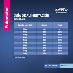 Tabla de racionamiento
