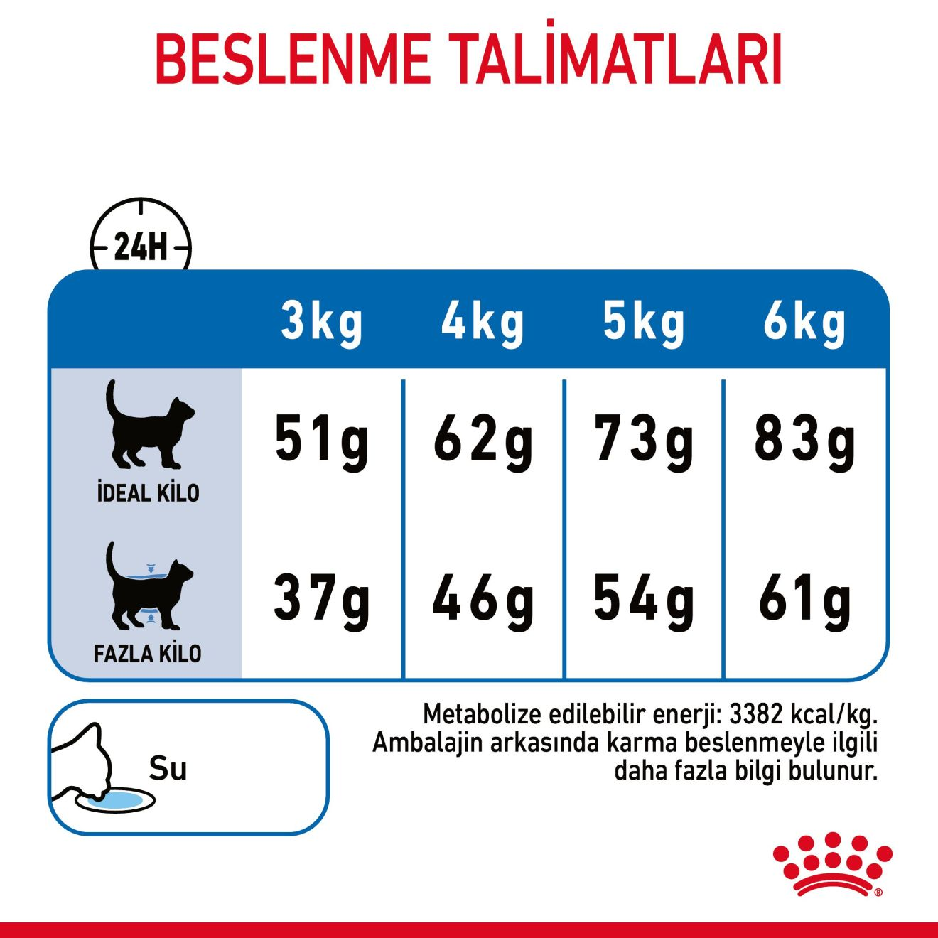 Light Weight Care Yetişkin Kedi Kuru Maması