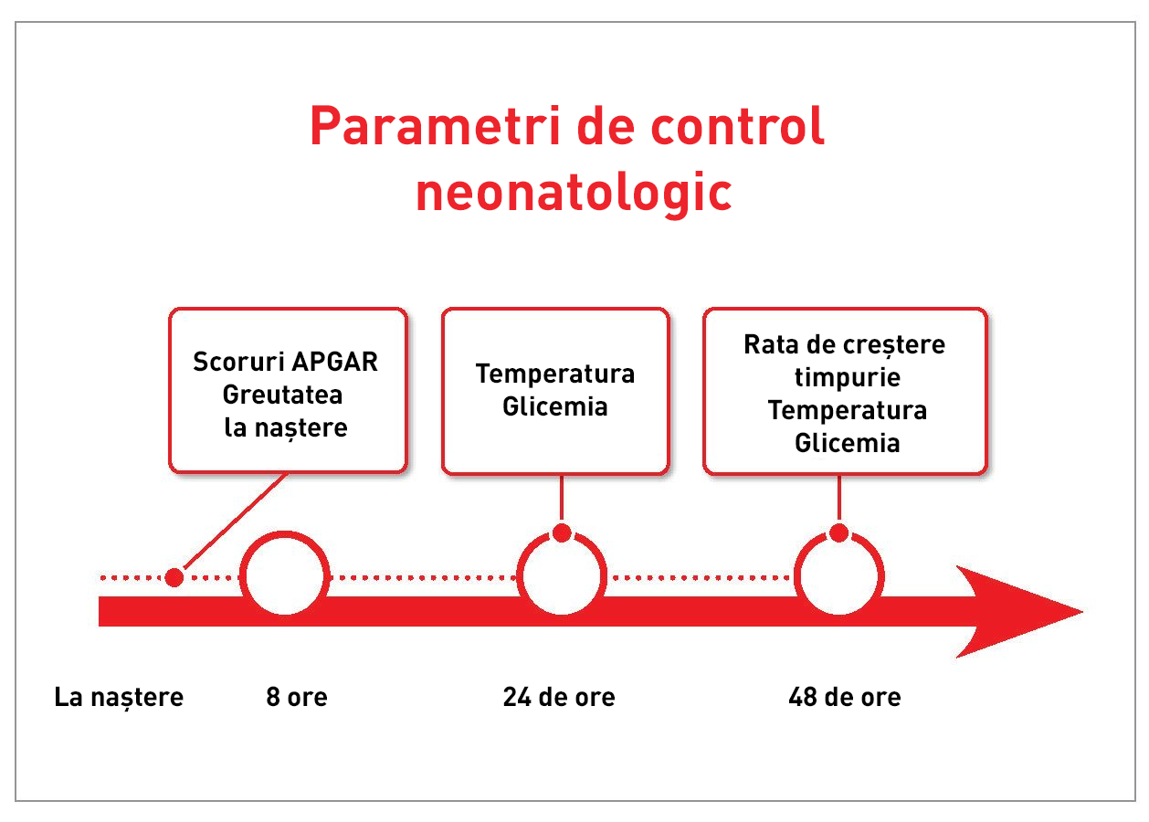 Factori care contribuie la identificarea cățeilor cu risc de mortalitate neonatală în primele 48 de ore de la naștere