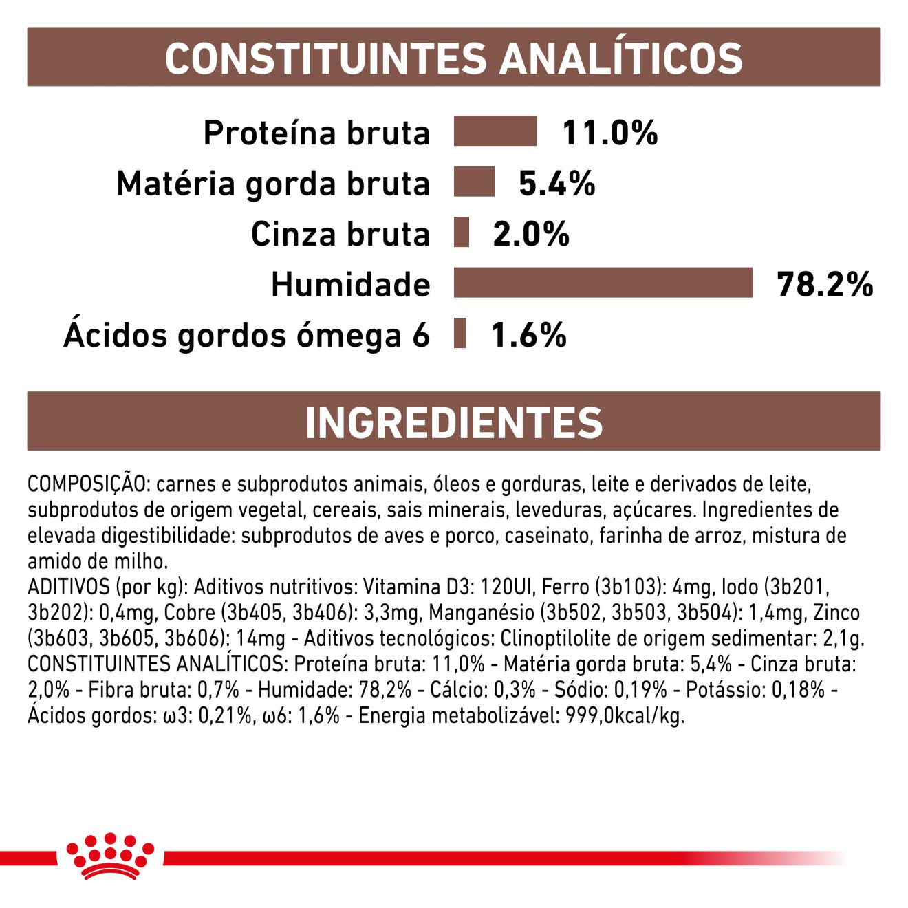 Gastrointestinal Kitten Loaf