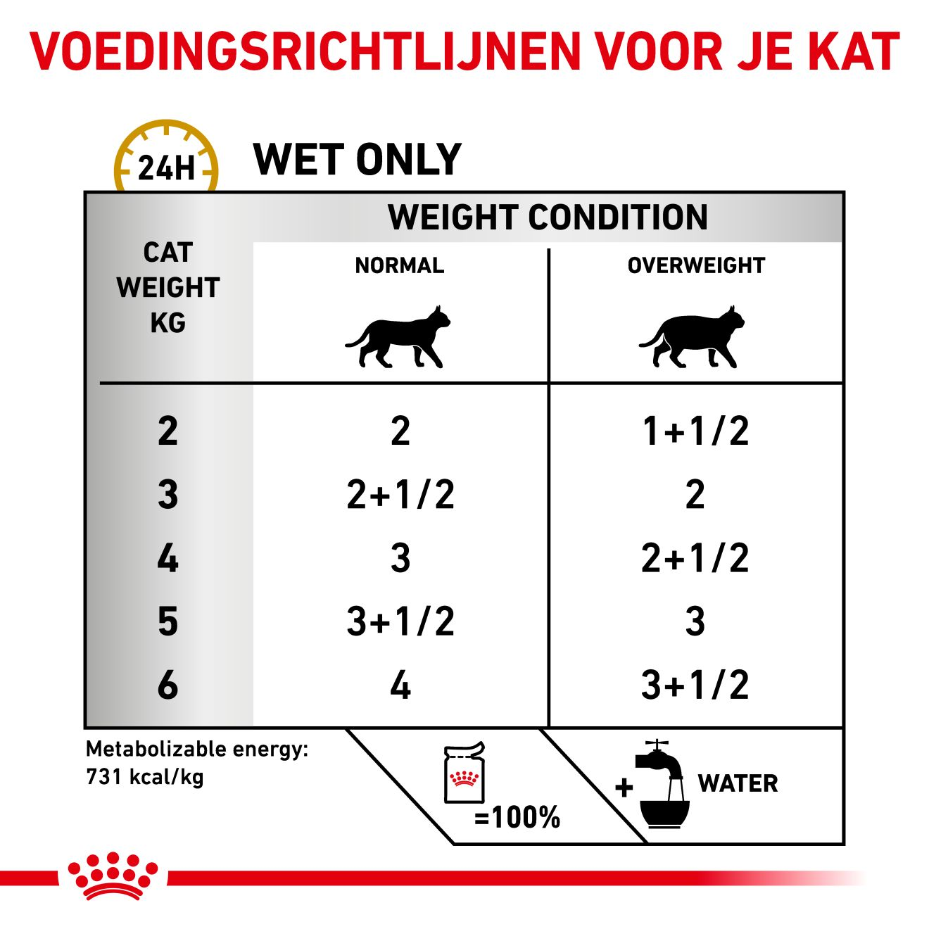 Urinary S/O Moderate Calorie (natvoer)