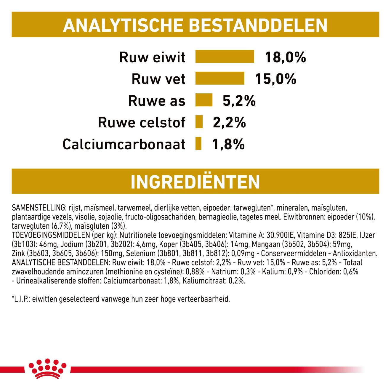 Urinary U/C | Royal Canin BE