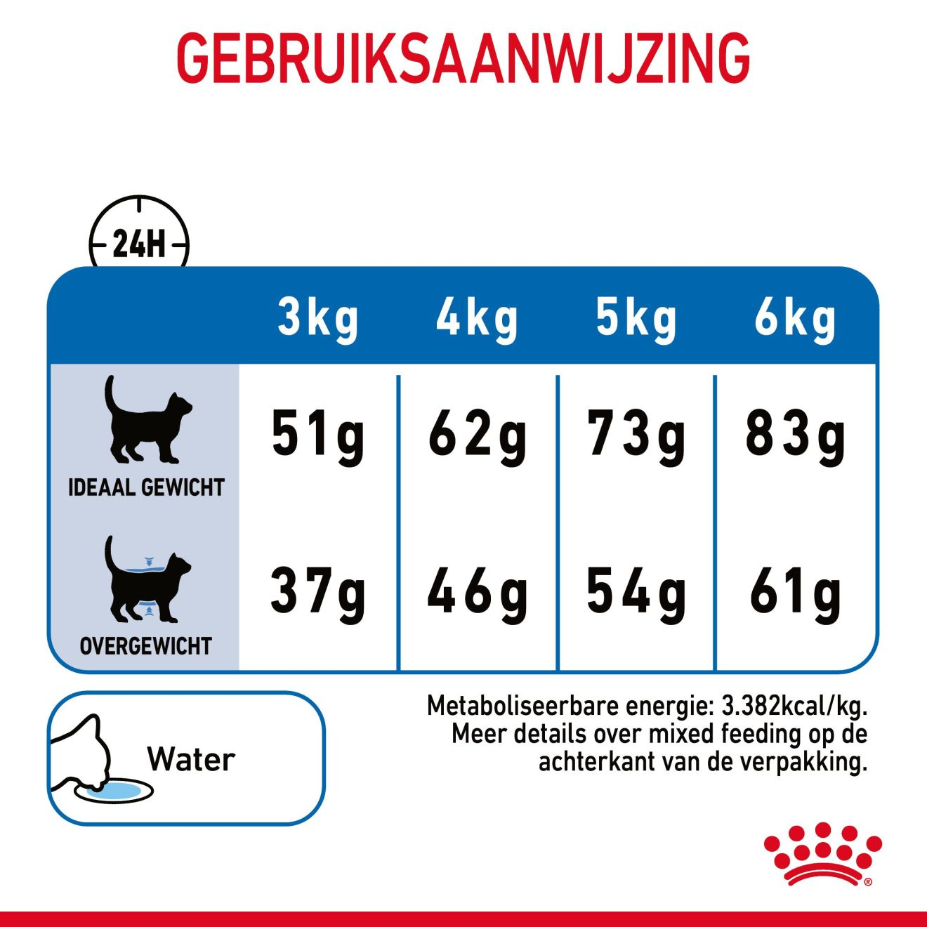 Light Weight Care