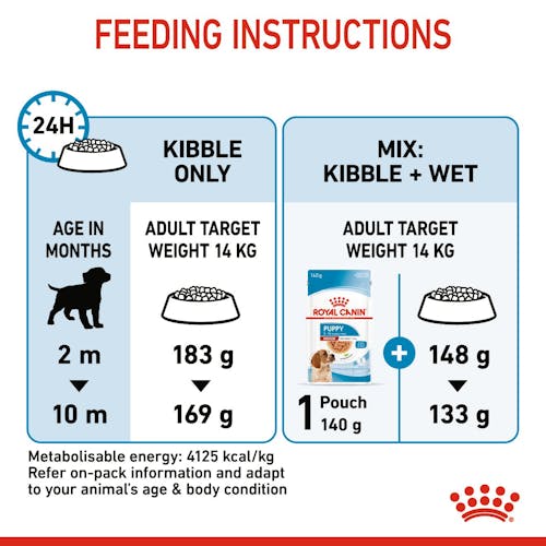 Price of royal canin puppy food best sale