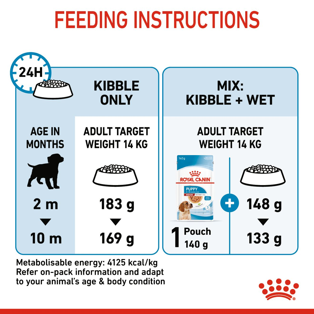 Puppy feeding guide by age best sale