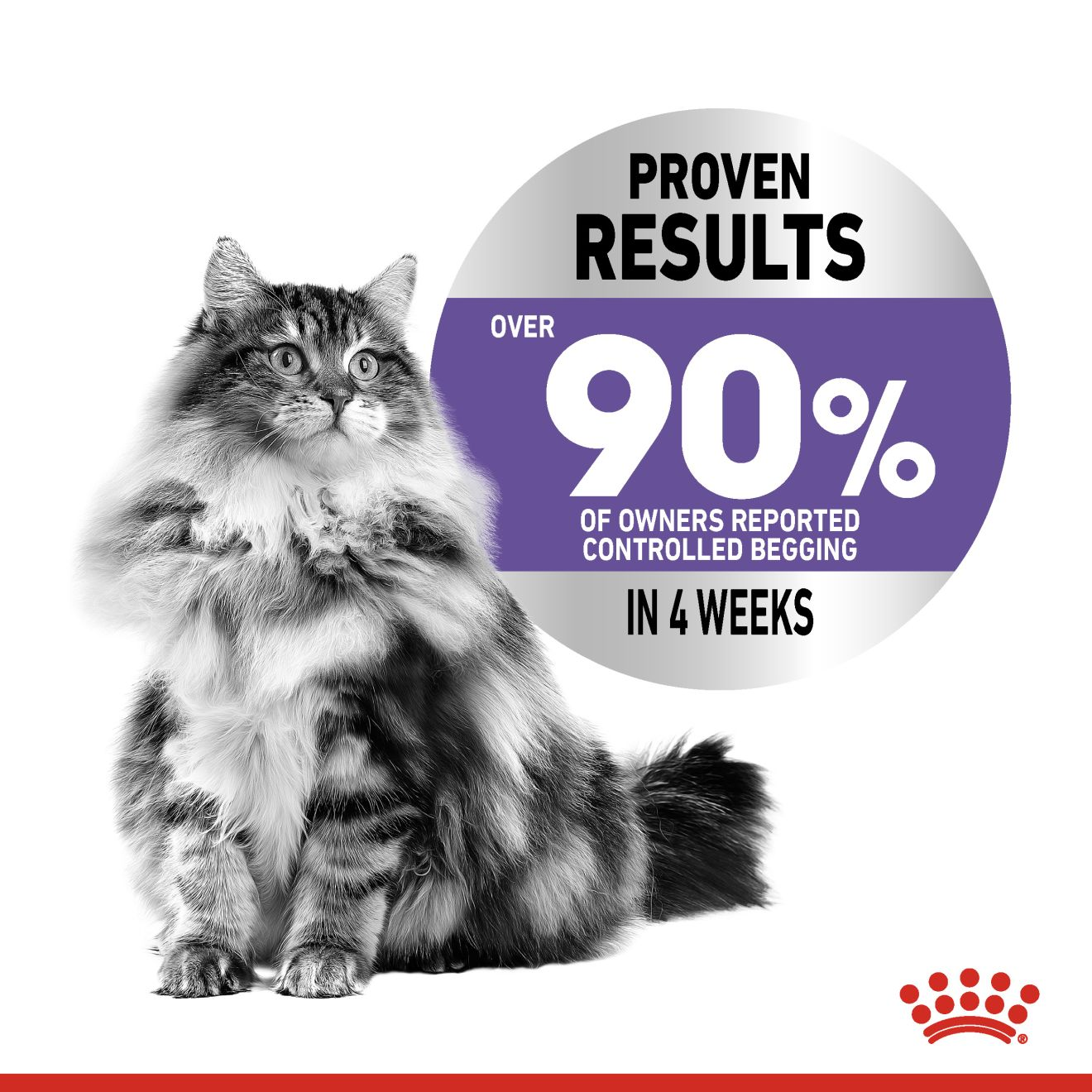 Royal canin sterilized outlet appetite control